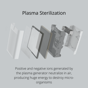 NSP-X2 | AG+ Medical Grade Silver Ion Antiviral Air Purifier