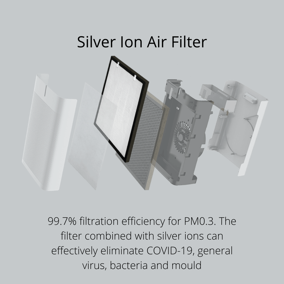 NSP- X2 / X1 | AG+ Medical Grade Silver Ion Antiviral Air Purifier