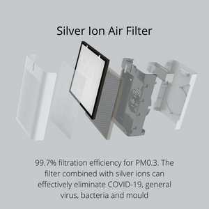 NSP-X2 | AG+ Medical Grade Silver Ion Antiviral Air Purifier