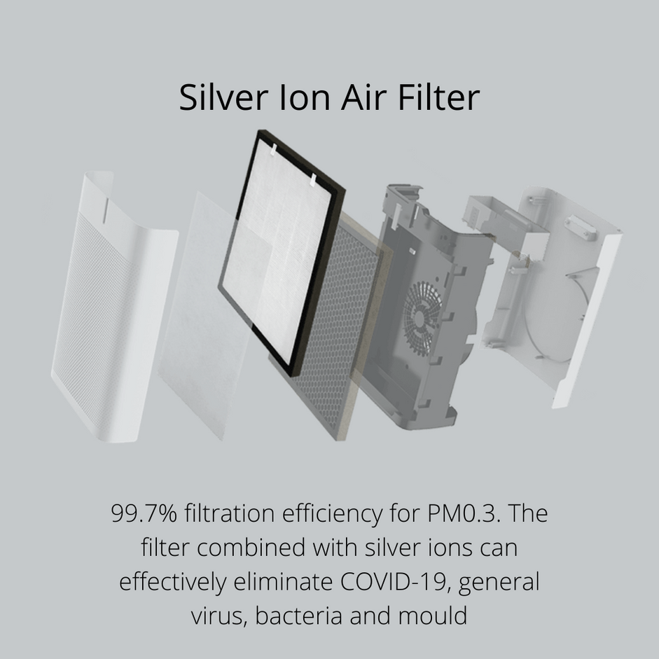 NSP- X2 DEMO | AG+ Medical Grade Silver Ion Antiviral Air Purifier DEMO units