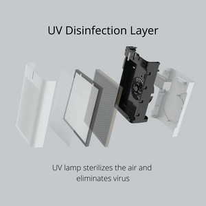 NSP-X2 | AG+ Medical Grade Silver Ion Antiviral Air Purifier